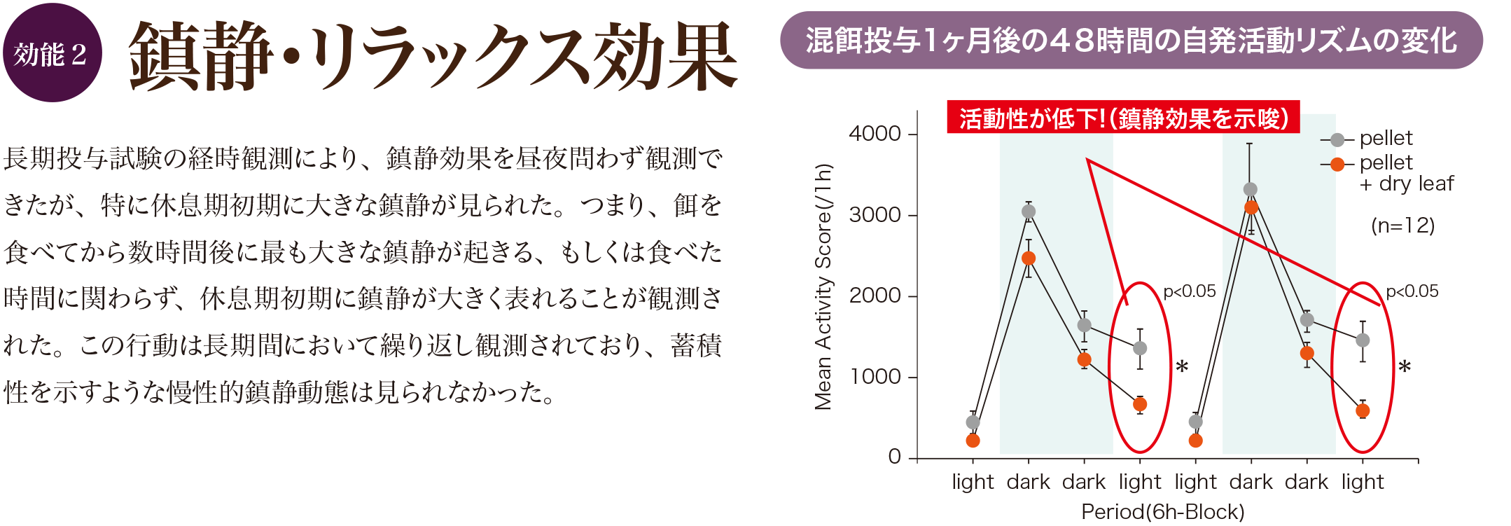 効能2 鎮静・リラックス効果
